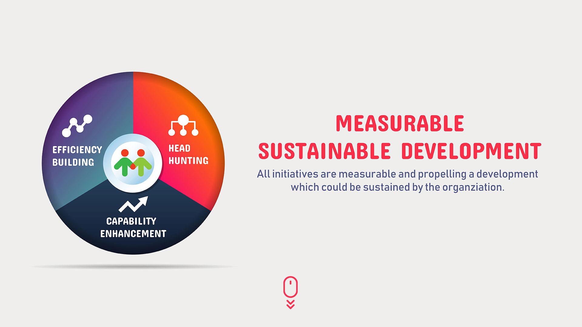 measurable sustainable development consultancy