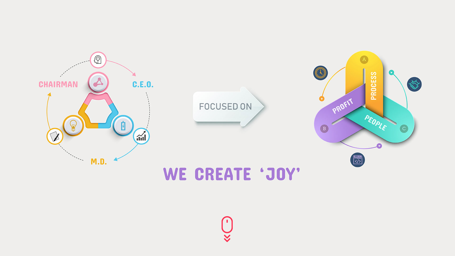 Joy of growing business consultancy solutions