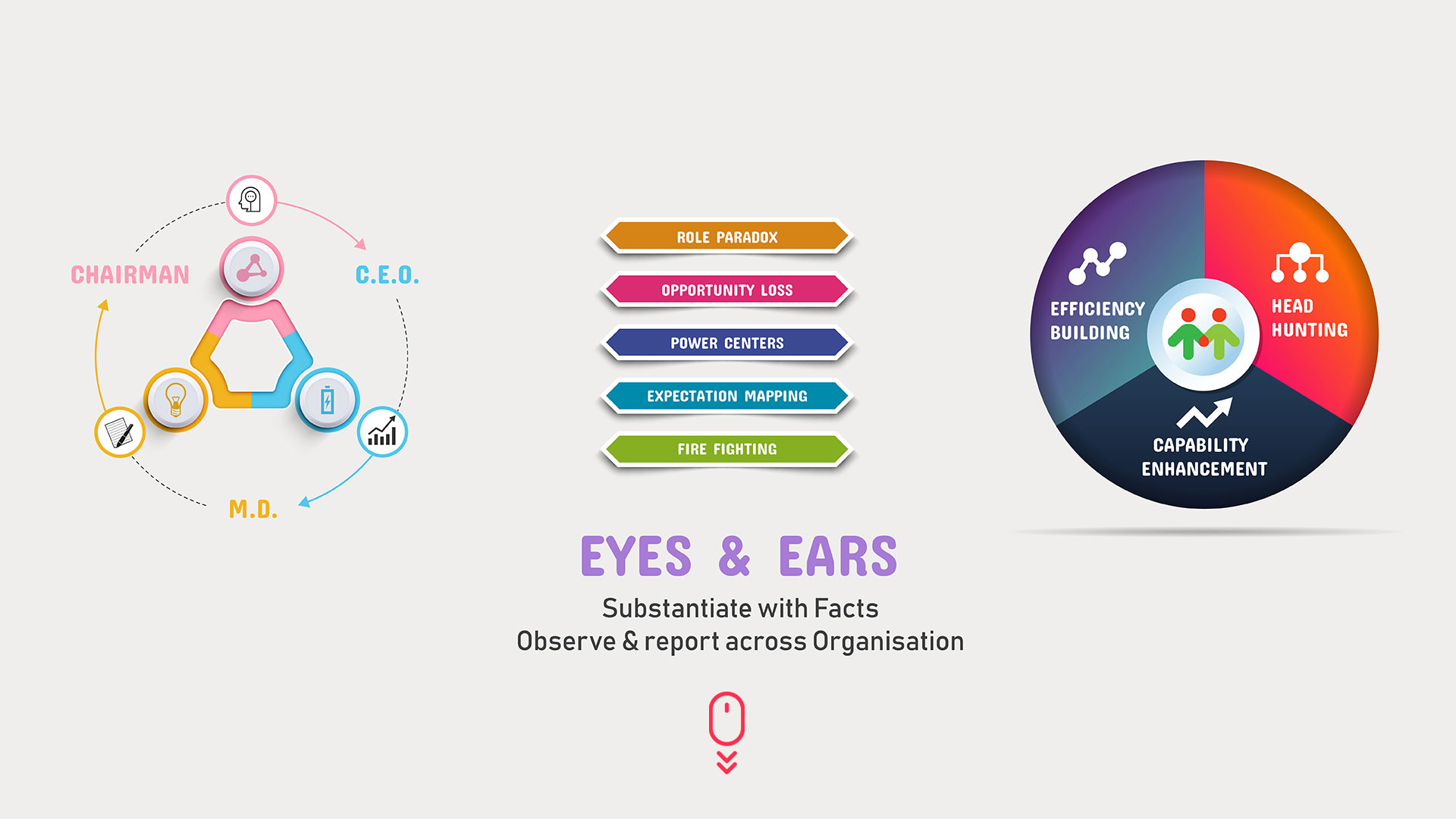 Joy of growing corporate solutions