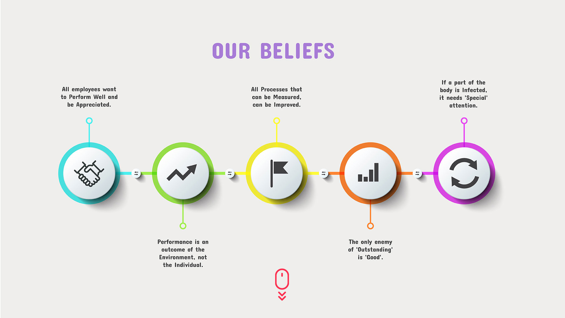 Joy of Growing consultancy beliefs